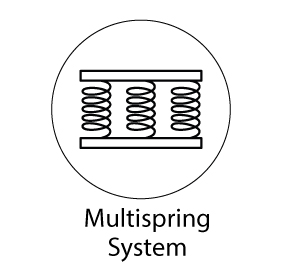 Multi Spring System